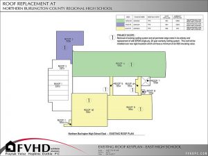 Existing Roof Keyplan Roof Replacement - East High School